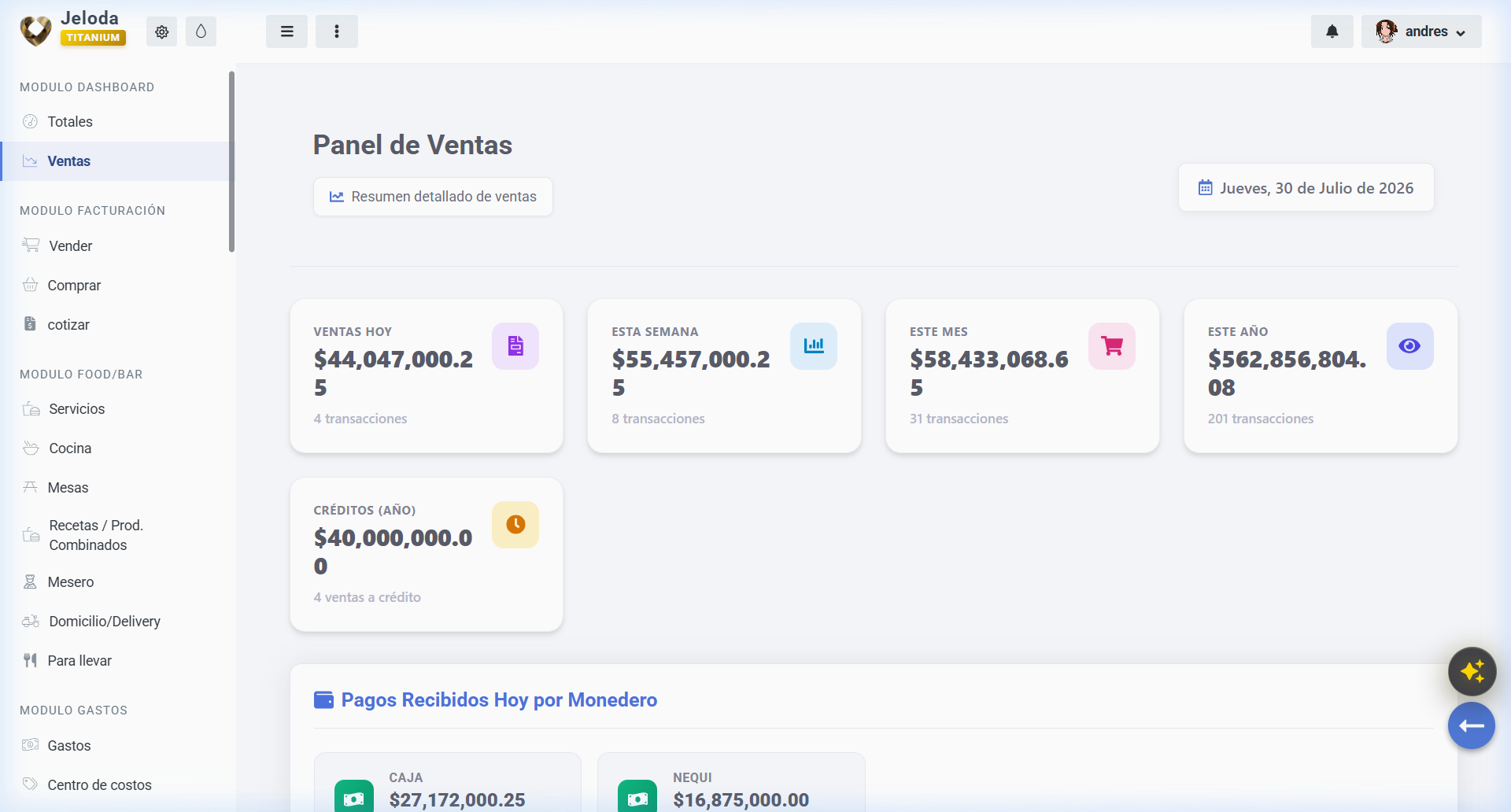 Yros AI Dashboard SalÃ³n de Belleza